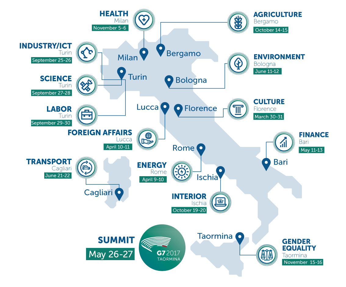 priorità del vertice