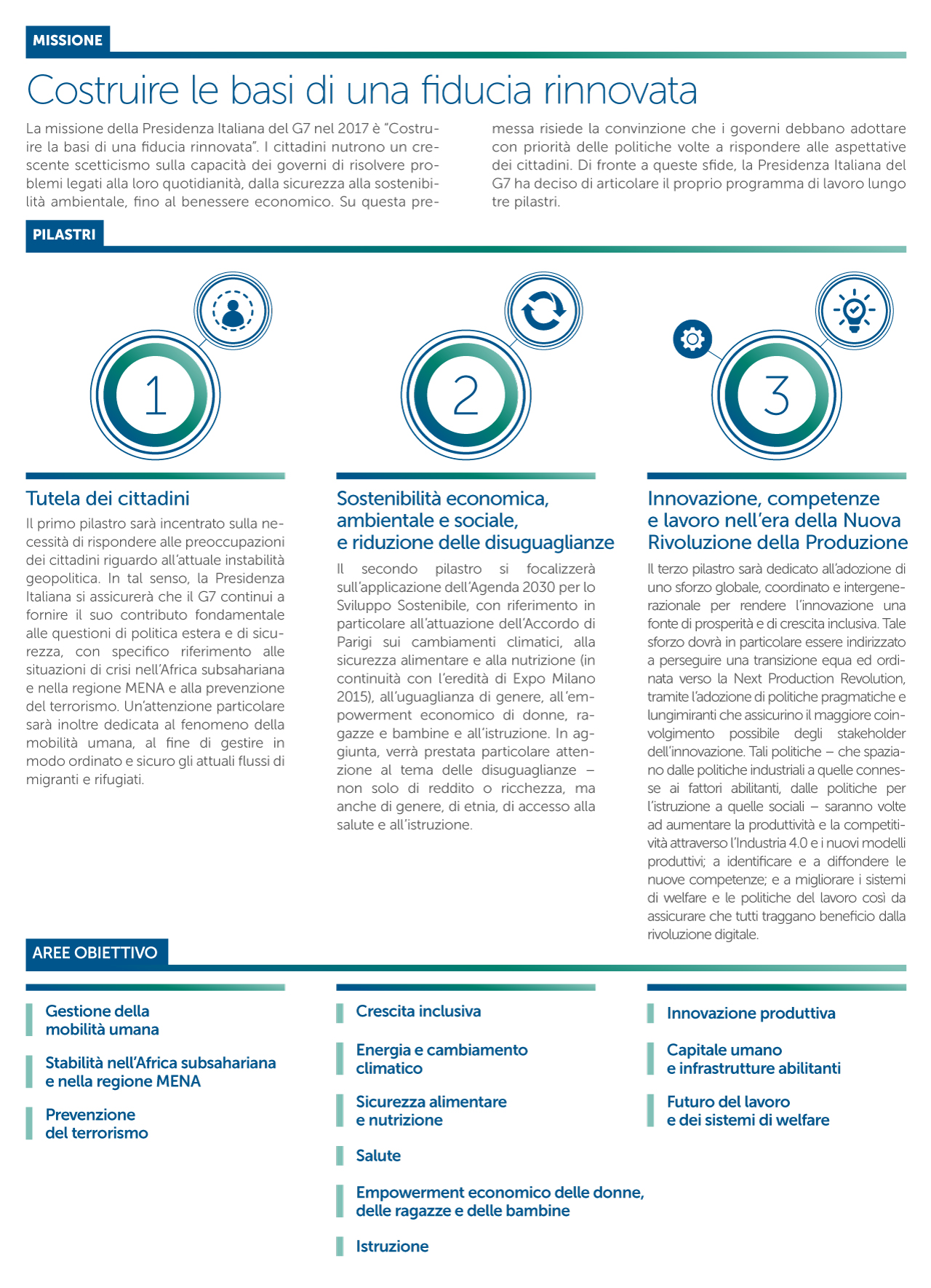 priorità del vertice
