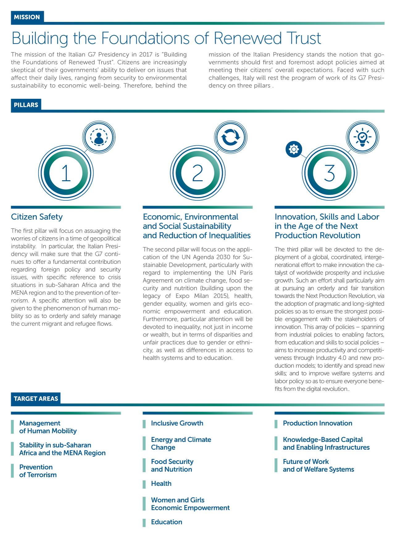 priorità del vertice