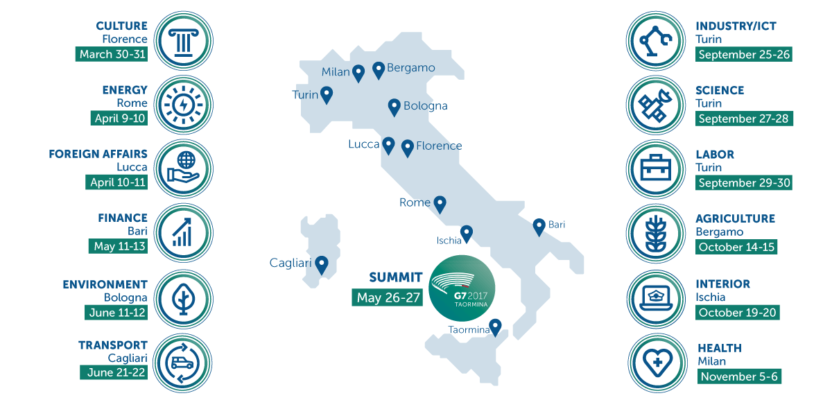 Italian G7 Presidency: Ministers of Interior meeting