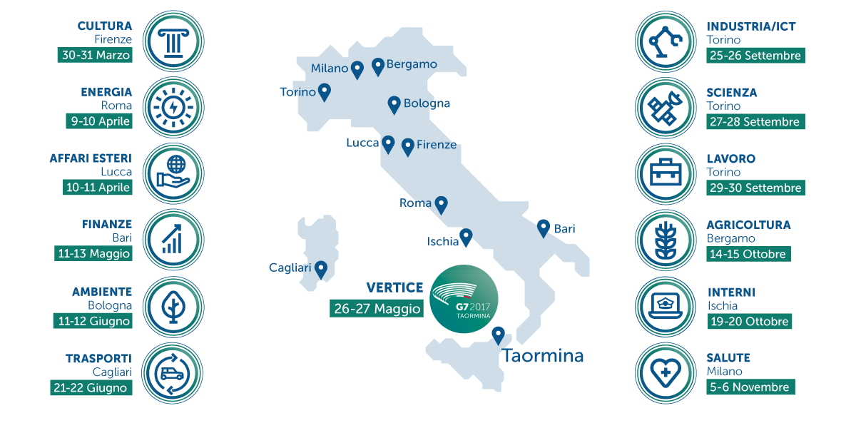 Presidenza italiana del G7: Riunione dei Ministri dell’Interno