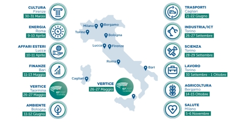 Novità nell’agenda del G7: il 21-22 giugno si terrà la Riunione Ministeriale Trasporti Novità nell’agenda del G7: il 21-22 giugno si terrà la Riunione Ministeriale Trasporti