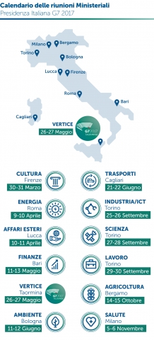 Calendario delle riunioni ministeriali