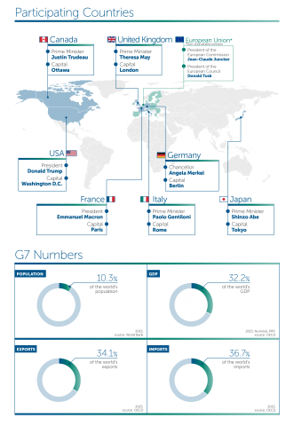 Participating Countries